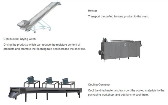 Linia do przetwarzania ekstrudera teksturowanej soi, zatwierdzona przez CE, o wydajności 150 kg/h
