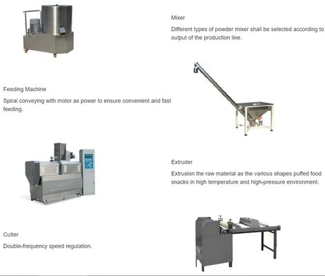 Linia do przetwarzania ekstrudera teksturowanej soi, zatwierdzona przez CE, o wydajności 150 kg/h