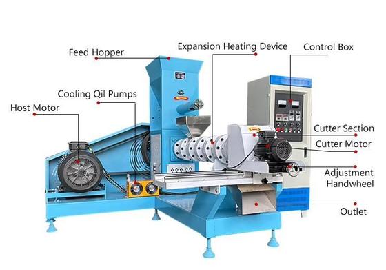 Certyfikat CE Automatyczne urządzenia do wytłaczania żywności dla zwierząt