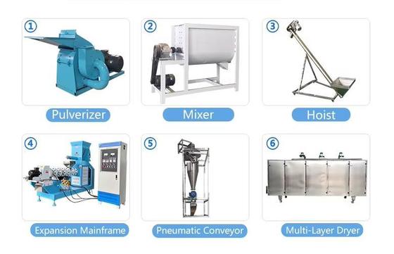 Certyfikat CE Automatyczne urządzenia do wytłaczania żywności dla zwierząt