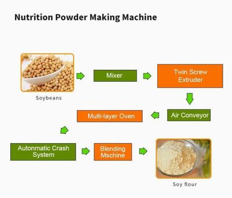 Maszyna do wytłaczania pokarmów o dużej pojemności / maszyna do produkcji żywności dla dzieci