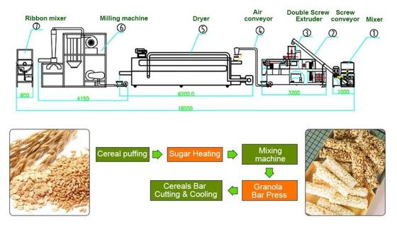 Maszyna do wytłaczania pokarmów o dużej pojemności / maszyna do produkcji żywności dla dzieci