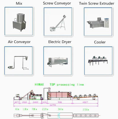 Maszyna do ekstruzji sojowego warzyw / Maszyna do produkcji białka sojowego