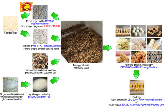 88kw SUS304 Sprzęt baru zbożowego / Maszyna do wytwarzania nakrętek