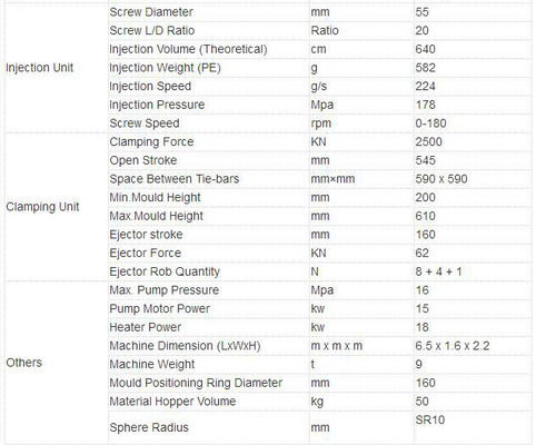 Wysokowydajny hydrauliczny sprzęt do formowania karmy dla zwierząt domowych Produkcja żywności do żucia