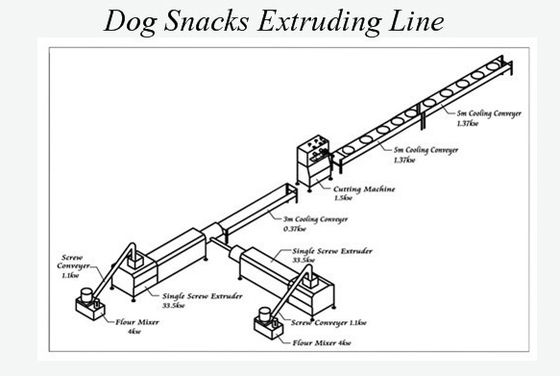 Singe Screw Pet Artykuły spożywcze / Nutrition Pet Treats Snacks Food Extruder Machine