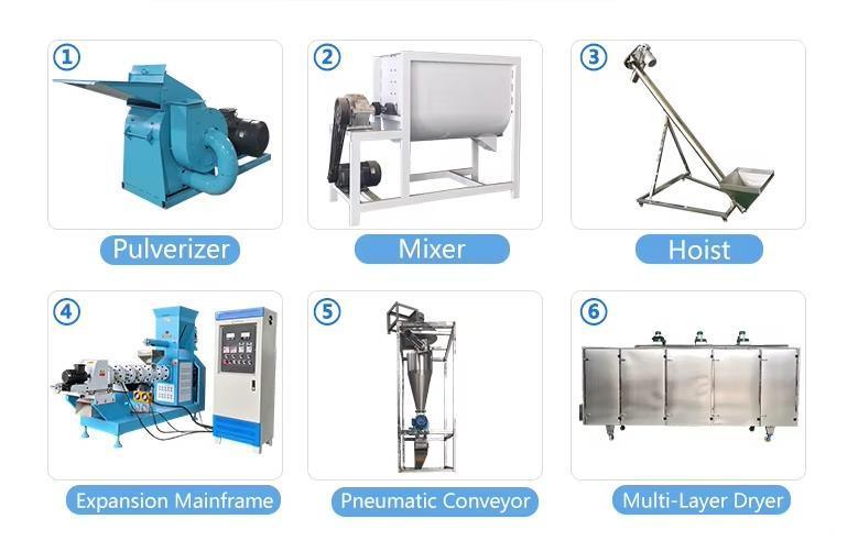 Certyfikat CE Automatyczne urządzenia do wytłaczania żywności dla zwierząt